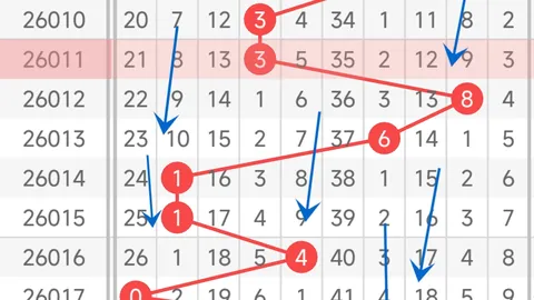 【彩市风向标】第26041期3D彩票精准预测：组选号码揭秘，大奖近在咫尺！