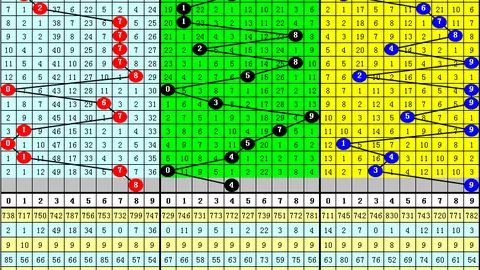 【幸运彩虹】大乐透26013期惊喜预测：独家杀号技巧，01号必看！