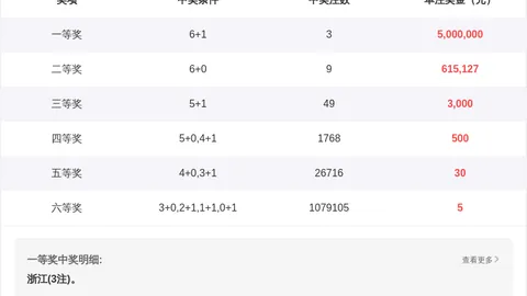 大乐透26153期专家梦幻胆码推荐