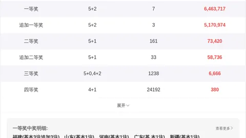 【百万豪注揭晓】揭秘一掷千金大乐透016期独家预测，命中率爆表秘籍！