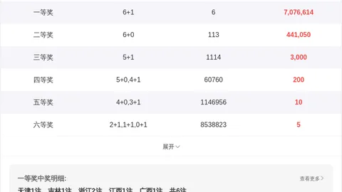 [无尽爱]大乐透2026年010期整体主防后区五胆，中奖门道