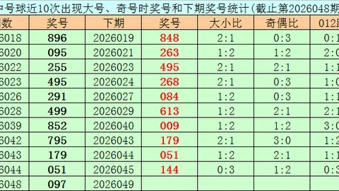 排列三第2026053期专家推荐 质合分析精选一注