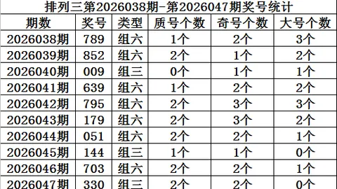 2026029期双色球大师推荐：12红2蓝质合分析