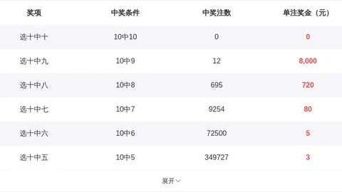 大乐透26023期专家推荐号码：复式缩水解析，赢大奖攻略