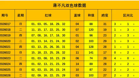 2026022期双色球专家预测：定尾号球26、30