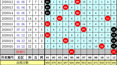 体彩排列三058期专家预测：和值跨度分析推荐