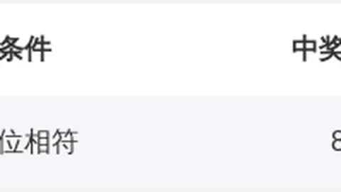 2026年062期福彩3D专家预测：组选6复式号码01367