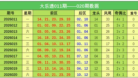 [爱心守护·战疫彩市]26011期大乐透精准预测：幸运号码05、09、25，一起加油抢好运！