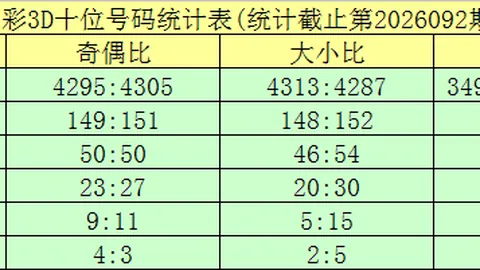 福彩3D第2026085期逸飞道人精选四码推荐
