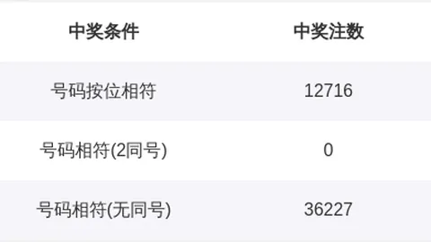 双色球066期陈水龙独家分析：41精选号码攻略与避雷技巧